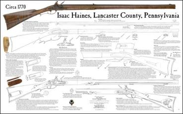 Bauplan Pennsylvania Rifle 1770 (wieder lieferbar Anfang November)