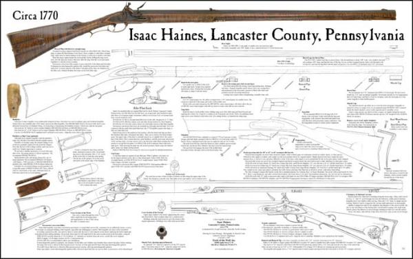 Bauplan Pennsylvania Rifle 1770